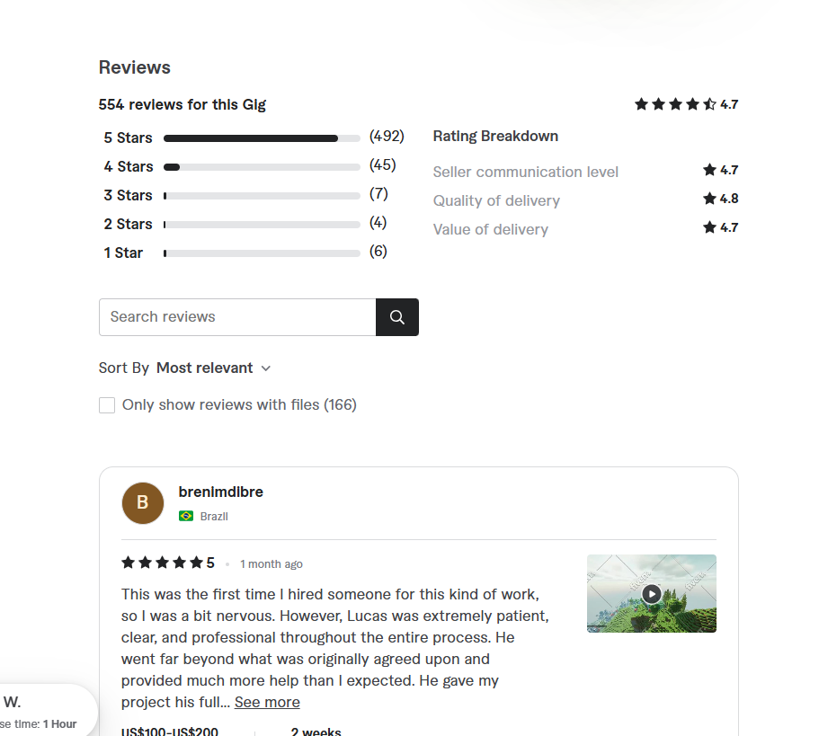 Verified Fiverr review 2